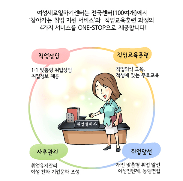 여성새로일하기센터기관지정기사.gif